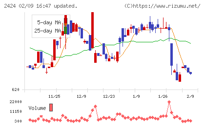 ブラスチャート