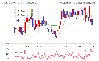 ケアサービスチャート