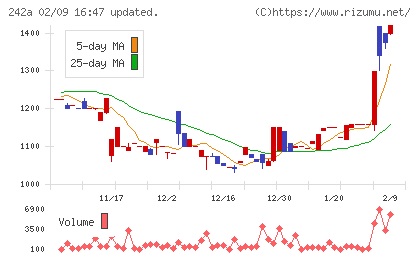 リプライオリティチャート