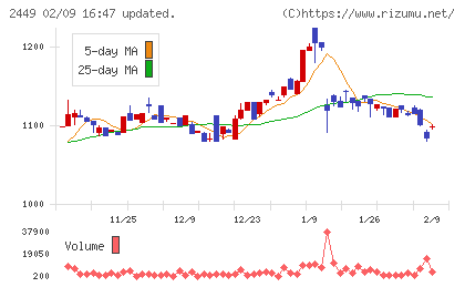 プラップジャパンチャート
