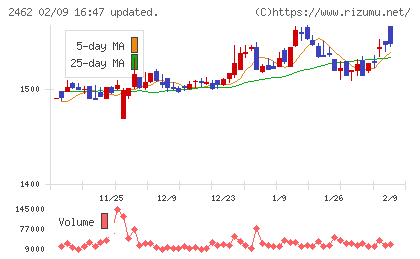 ライクチャート