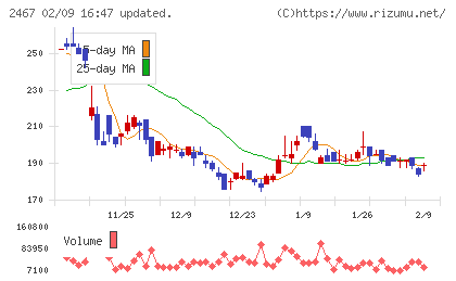 ＶＬＣセキュリティチャート