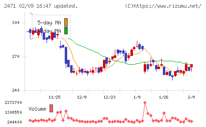 エスプールチャート