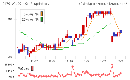 ジェイテックチャート