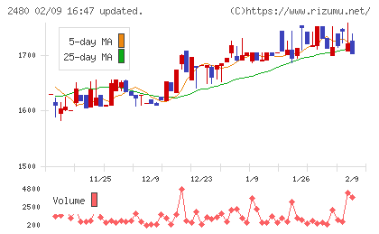システム・ロケーションチャート