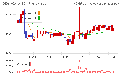 キッズスターチャート