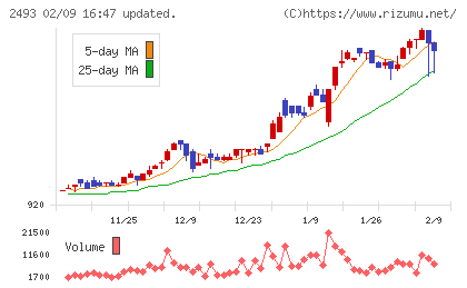 イーサポートリンクチャート