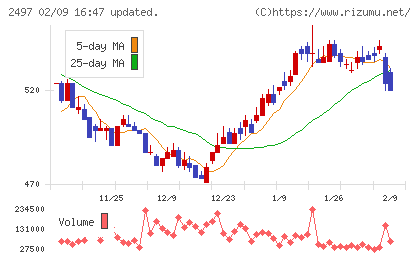 ユナイテッドチャート