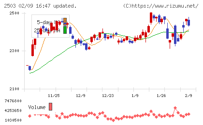 キリンホールディングスチャート