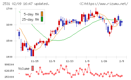 宝ホールディングスチャート