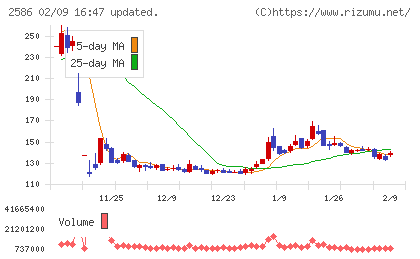 フルッタフルッタチャート