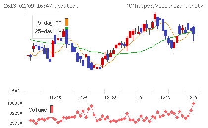 Ｊ−オイルミルズチャート
