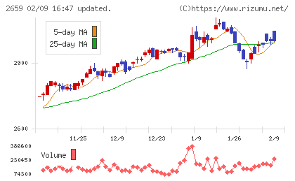 サンエーチャート