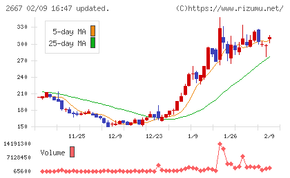 イメージ　ワンチャート