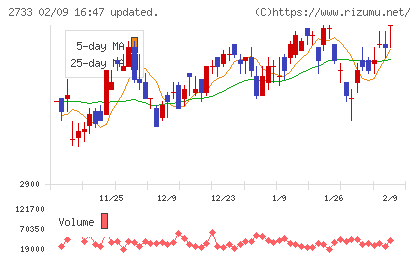 あらたチャート