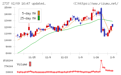 トーメンデバイスチャート