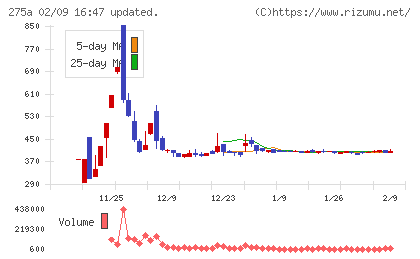 ハンワホームズチャート
