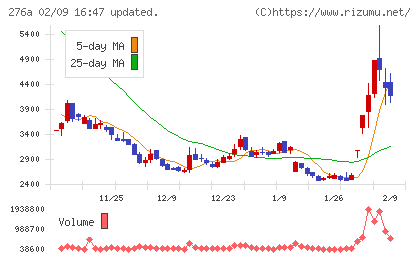 ククレブ・アドバイザーズチャート