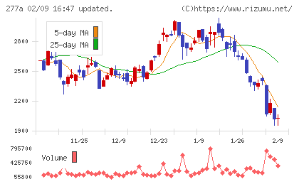 グロービングチャート