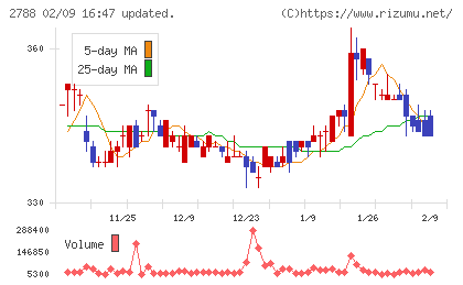 アップルインターナショナルチャート