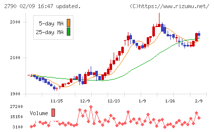 ナフコチャート