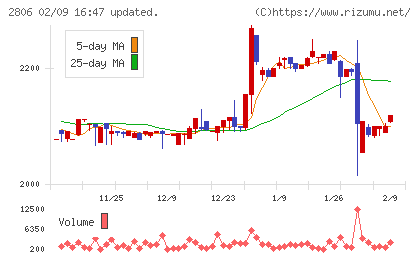 ユタカフーズチャート