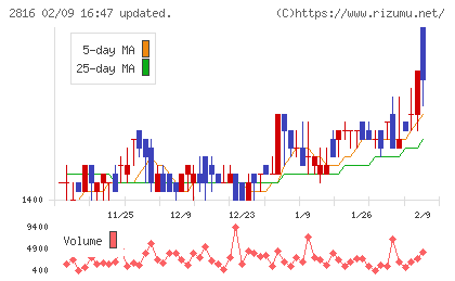 ダイショーチャート