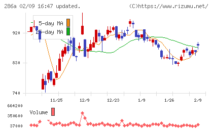 ユカリアチャート