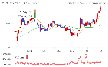 ニチレイチャート