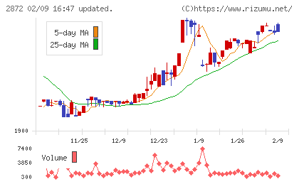 セイヒョーチャート