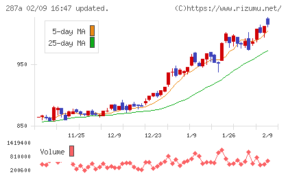 黒田グループチャート