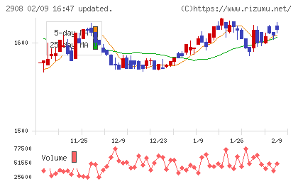 フジッコチャート