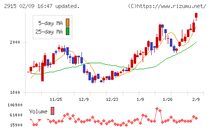 ケンコーマヨネーズチャート