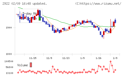 なとりチャート