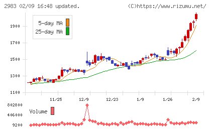 アールプランナーチャート