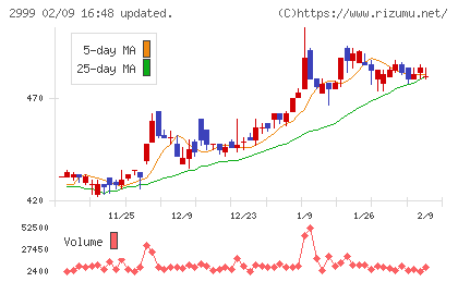 ホームポジションチャート