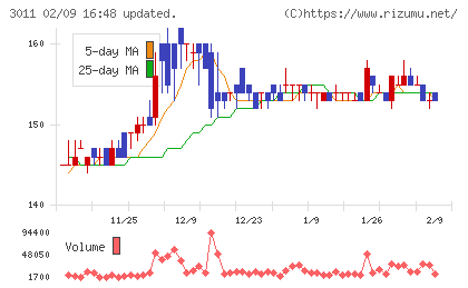 バナーズチャート