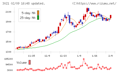 パシフィックネットチャート