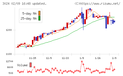 クリエイトチャート