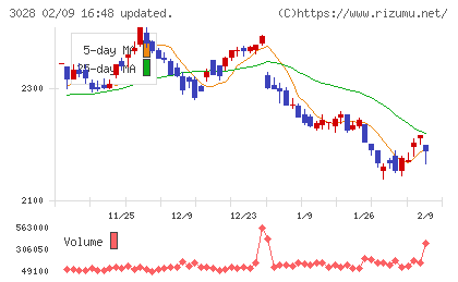 アルペンチャート