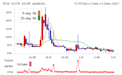 ｖｉｓｕｍｏチャート