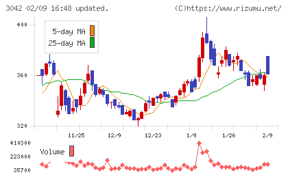 セキュアヴェイルチャート