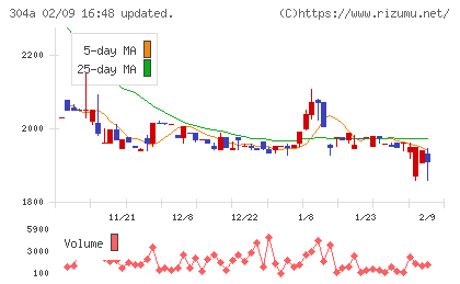 フォルシアチャート