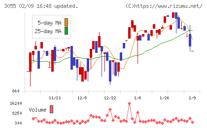 ほくやく・竹山ホールディングスチャート
