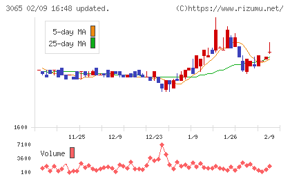 ライフフーズチャート