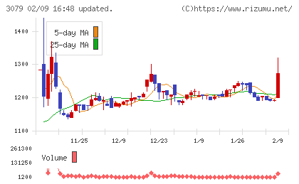 ディーブイエックスチャート