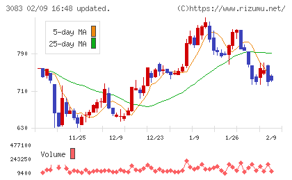 スターシーズチャート