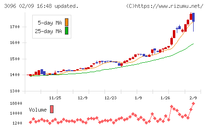 オーシャンシステムチャート