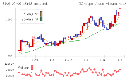 シキボウチャート