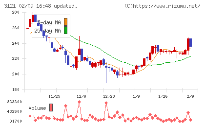 マーチャント・バンカーズチャート